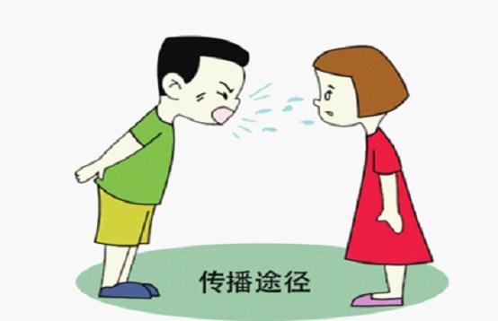 传播途径 传播途径