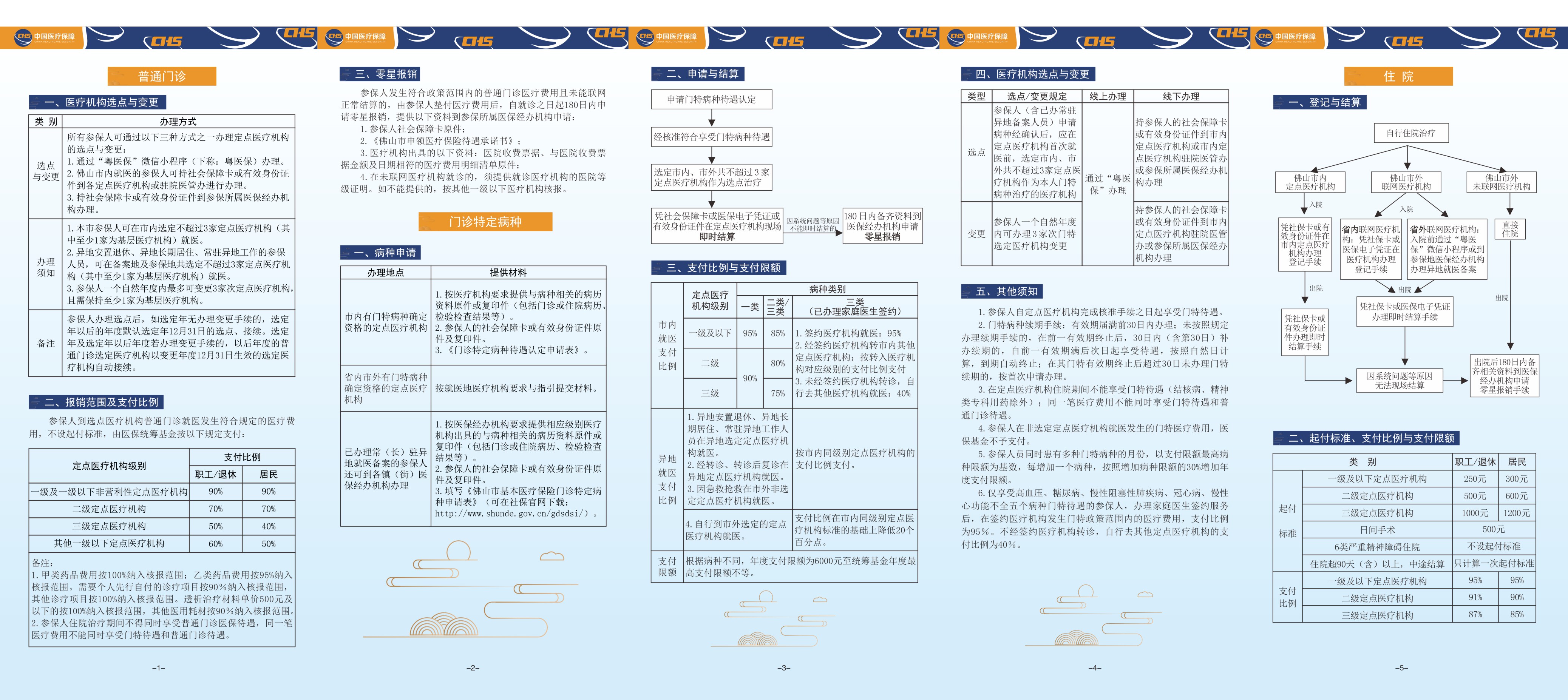 佛山市基本医疗保险政策及办理指南（反面）